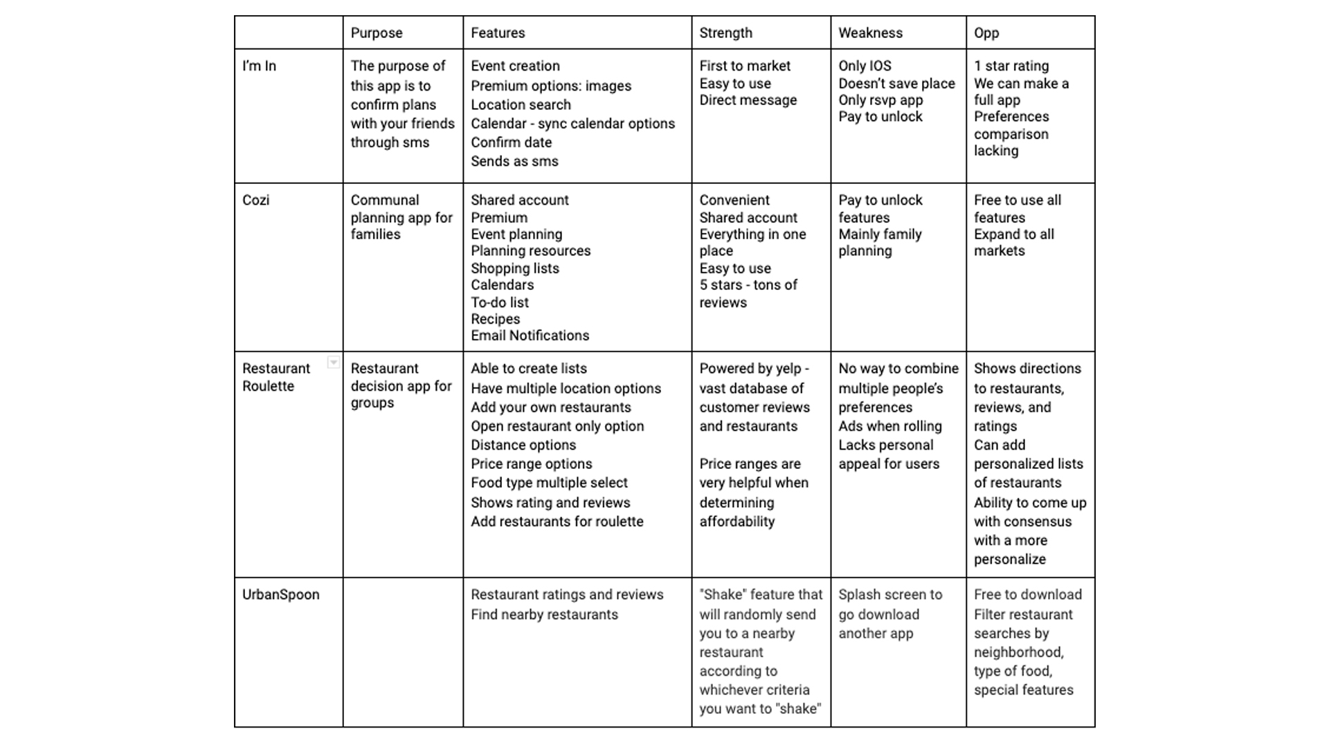 Competitor Analysis