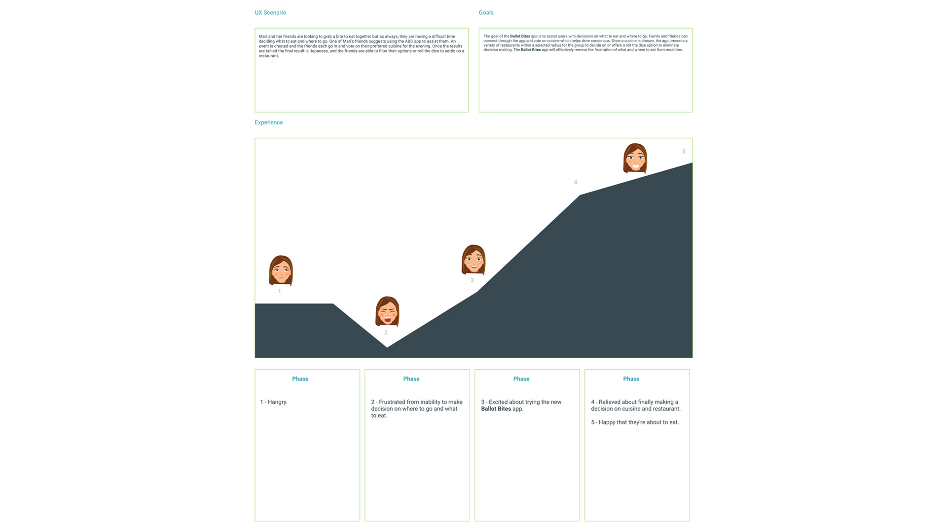 Journey Map