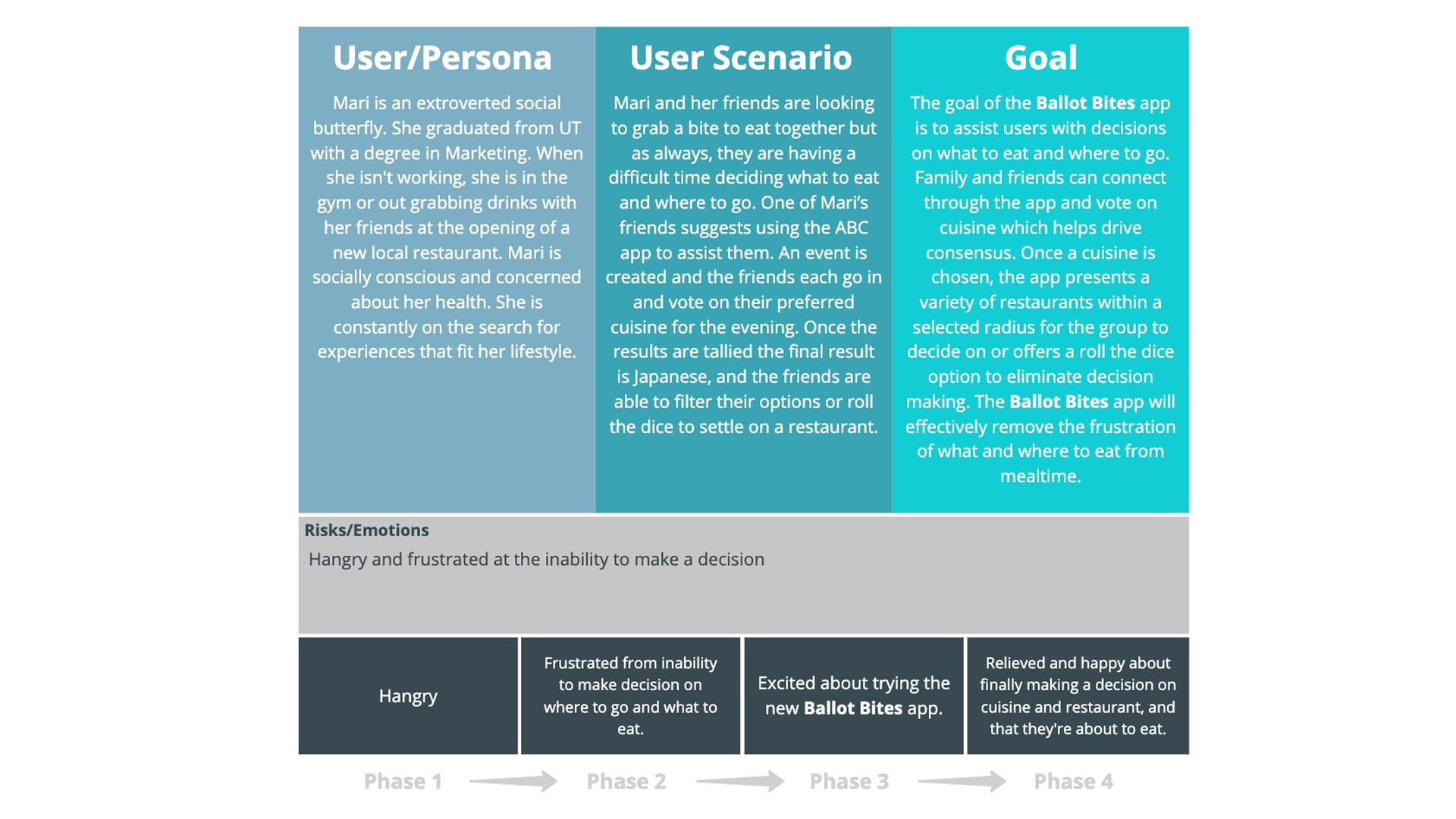 User Scenario