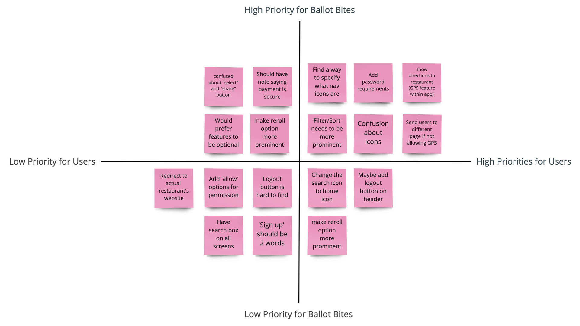 User Testing Analysis