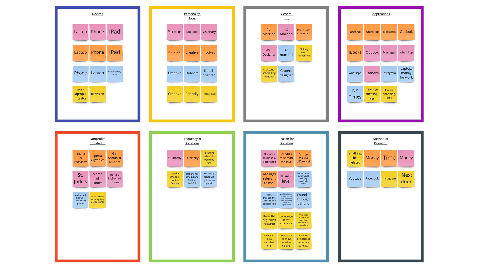 Affinity Diagram