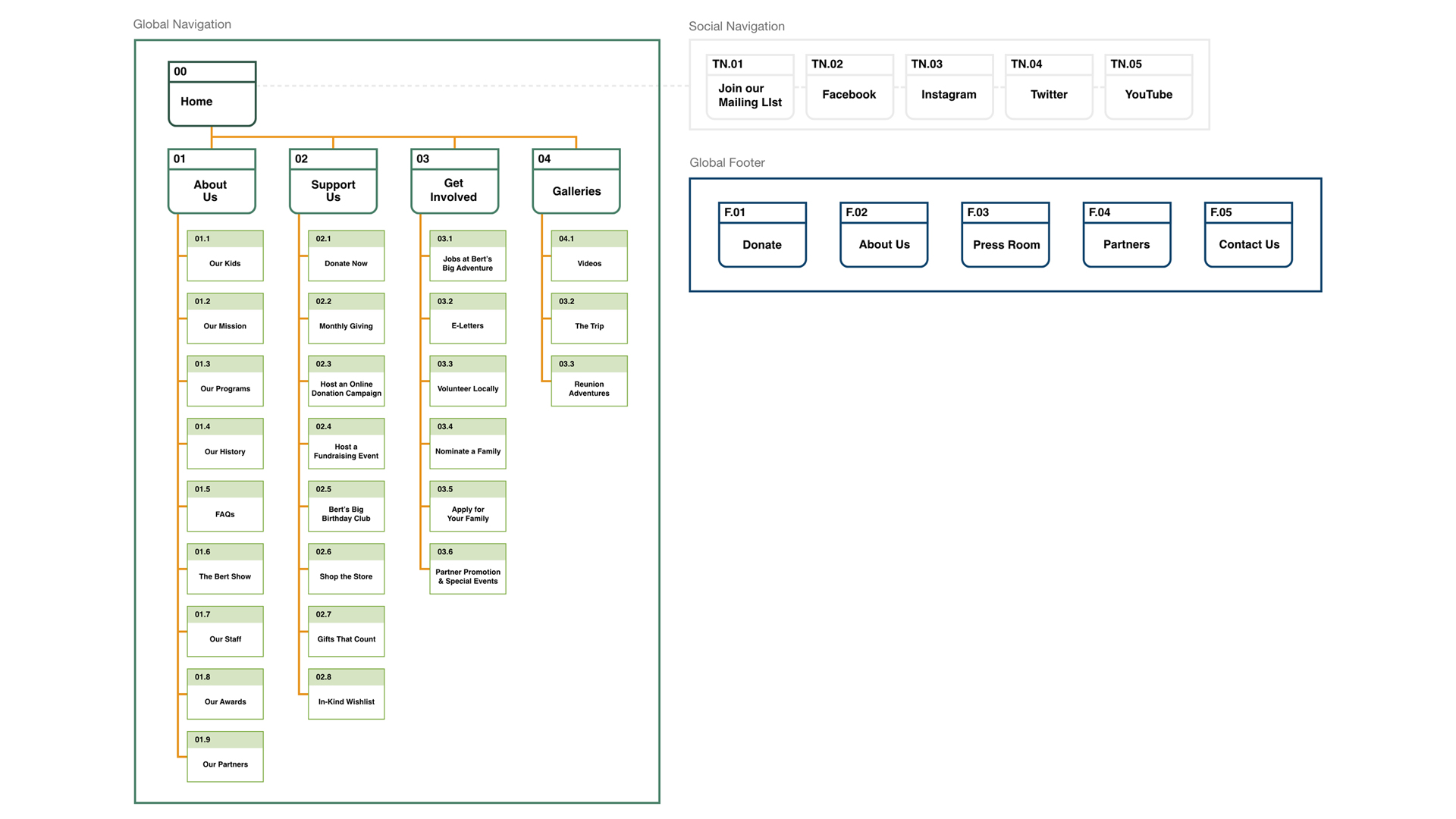 Sitemap