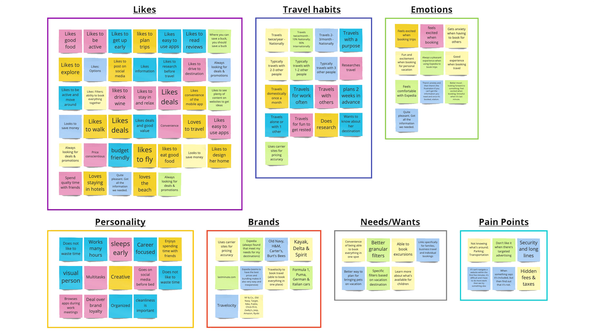 On The Road Again | Mobile App Case Study