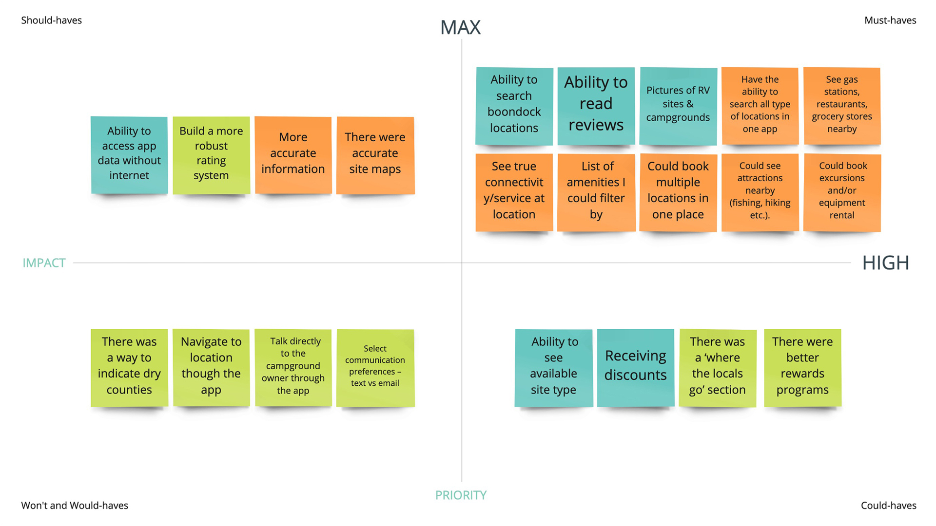 Feature Prioritization Matrix