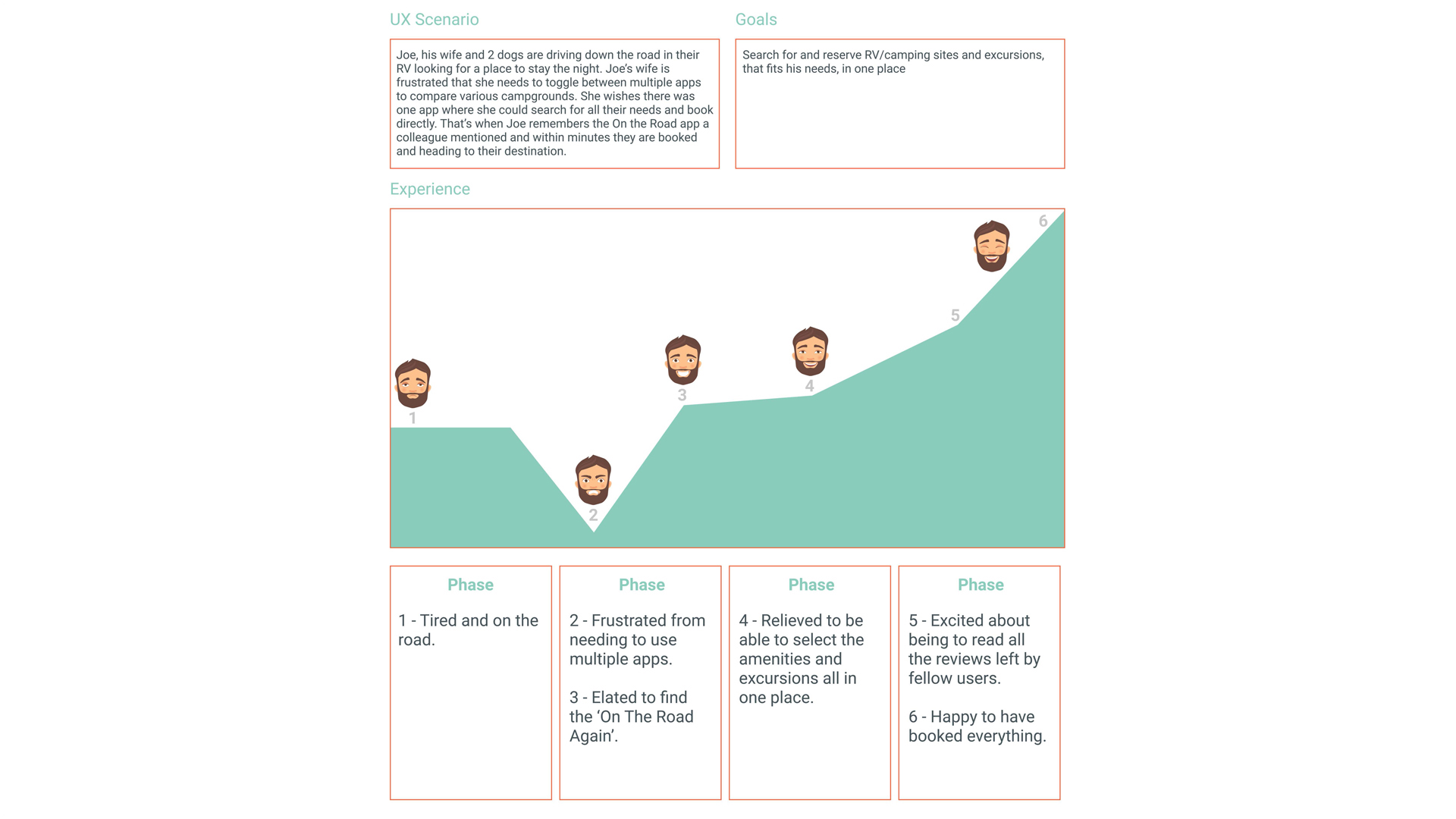 Journey Map