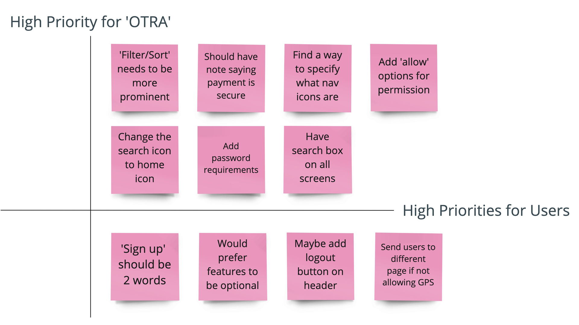 User Testing Analysis