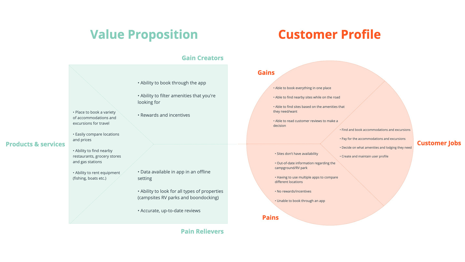 Value Proposition